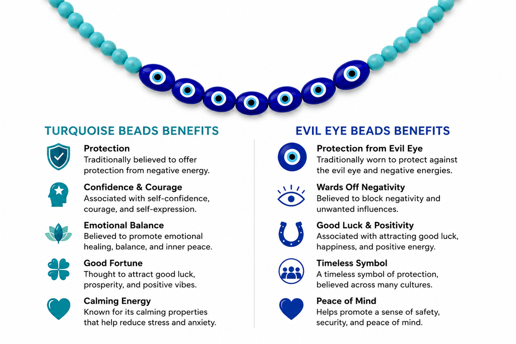 Evil Eye & Turquoise Beaded Necklace Description