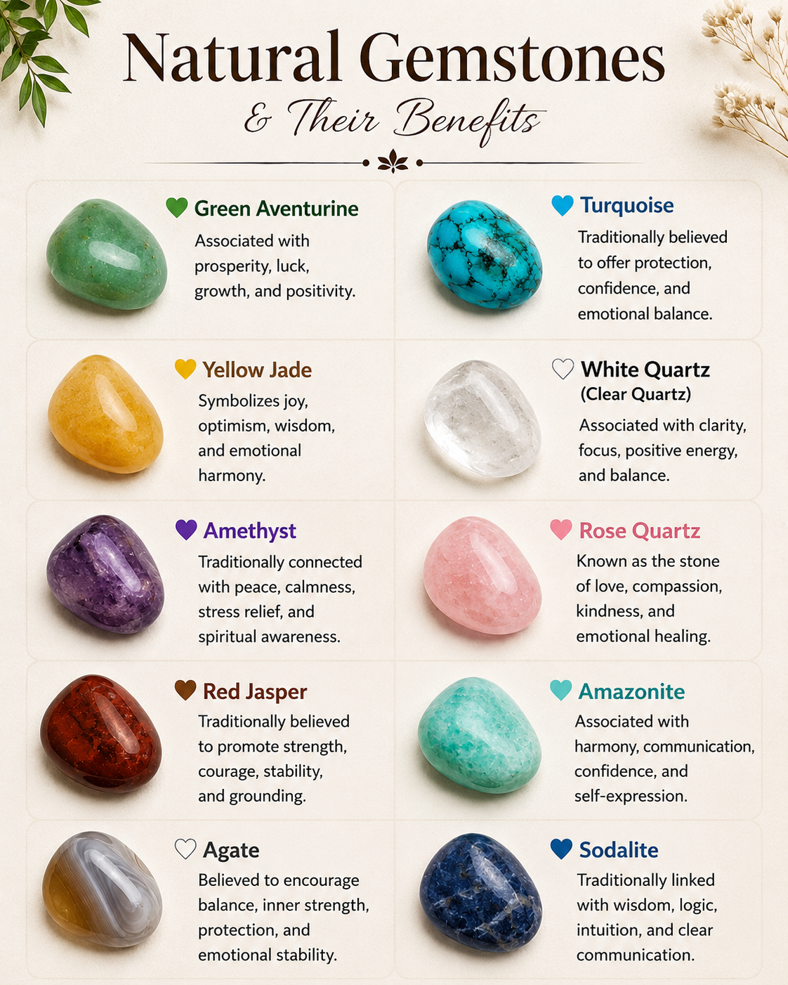 Natural Multi-Gemstone Shell Charm Necklace